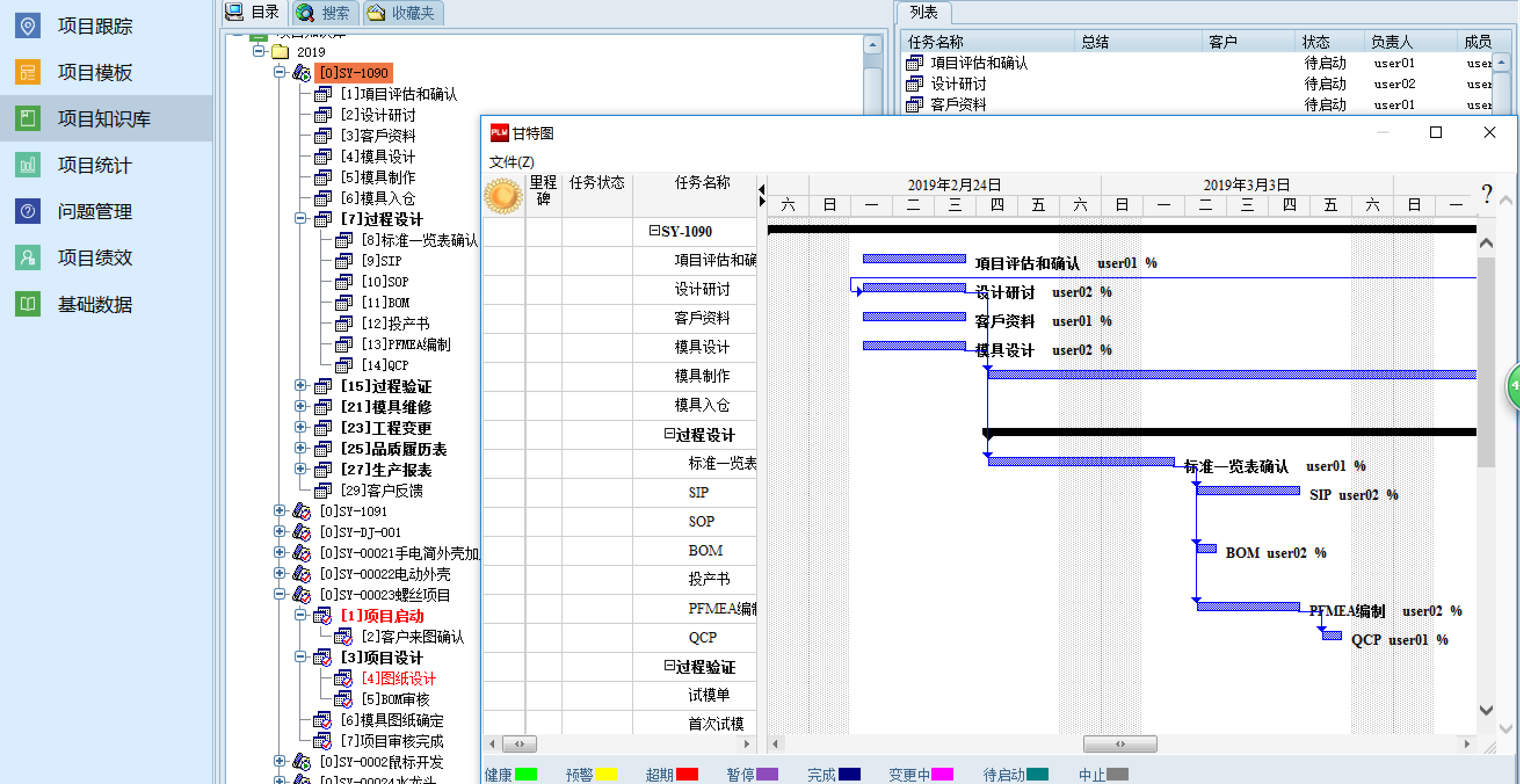 PLM产品生命周期管理系统+PDM+EDM