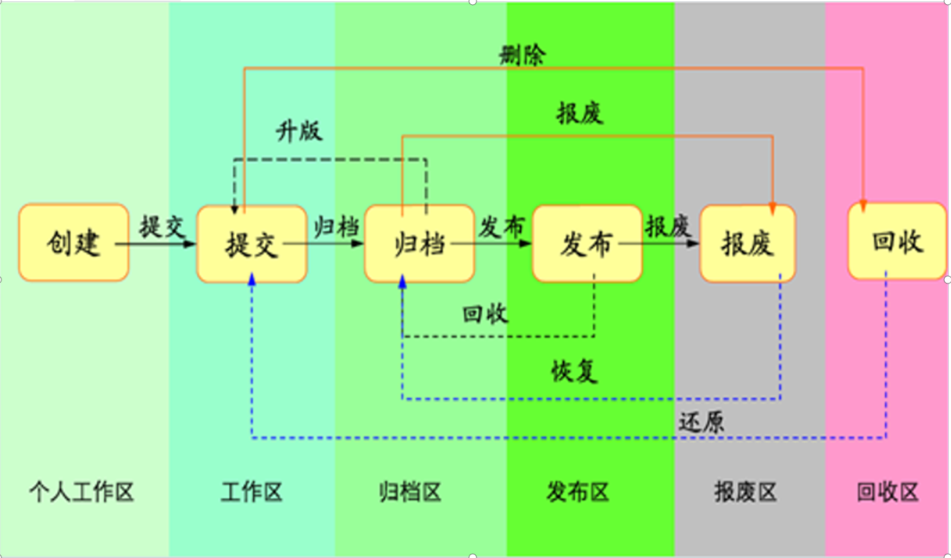 KMS知识库建立